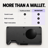 Trackable Slim Wallet